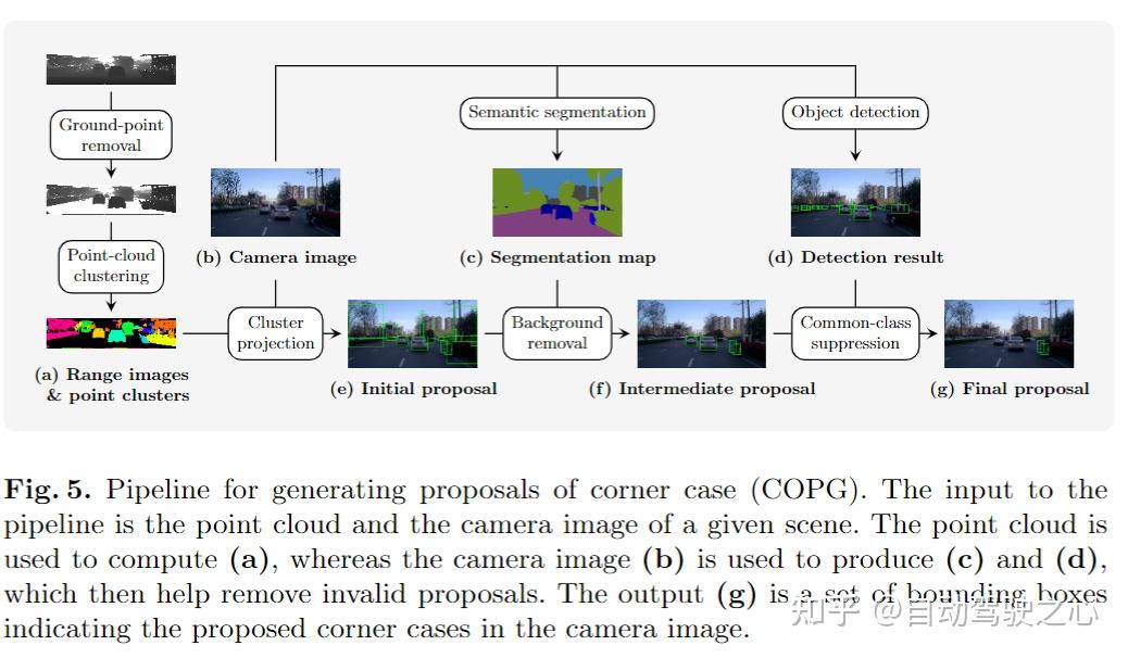 计算机视觉中的cornercase及其优化策略 知乎