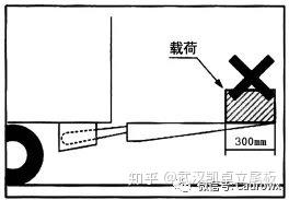 15条安全使用汽车尾板注意事项 - 知乎