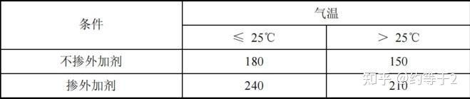 泵送混凝土_混凝土输送泵送方式_输送混凝土管道维护