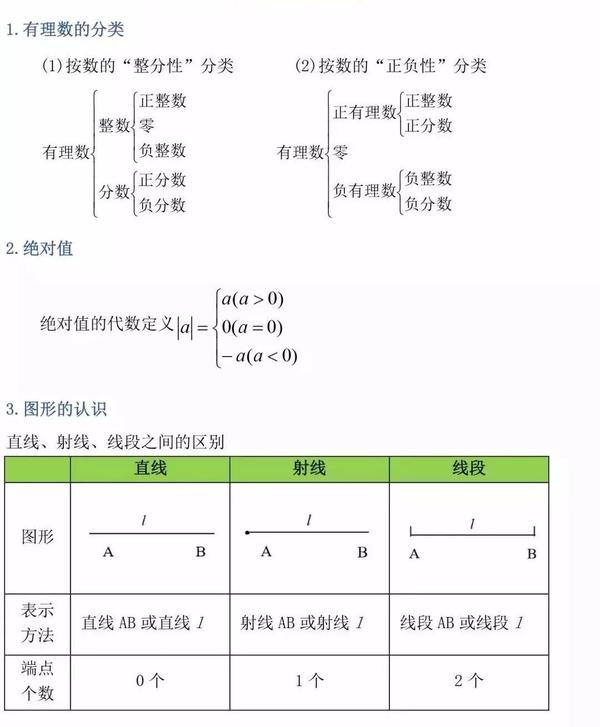 数学 初中三年最全数学公式定理大汇总 知乎