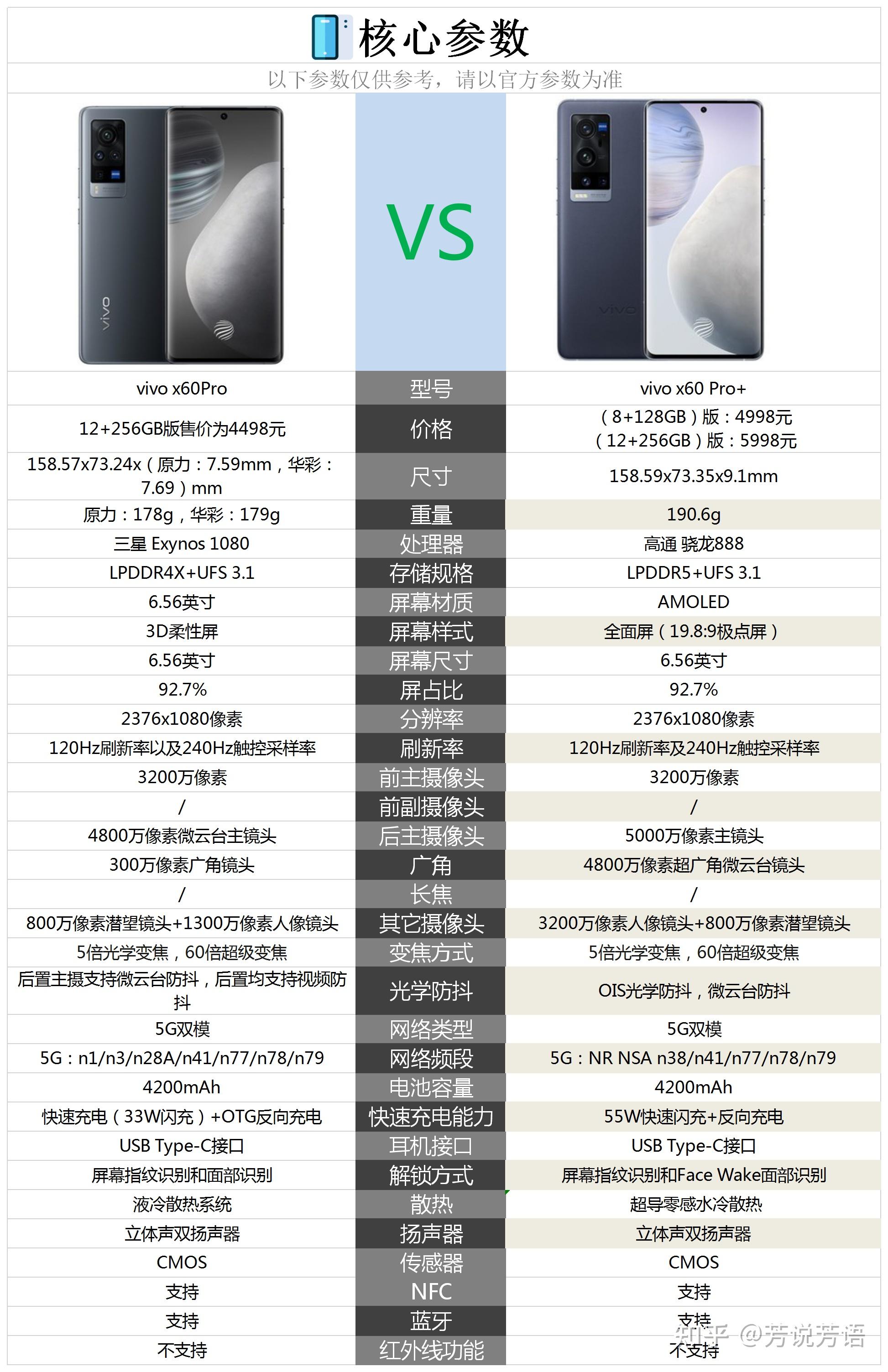 x60pro和x60pro8128版4998的哪个好一点