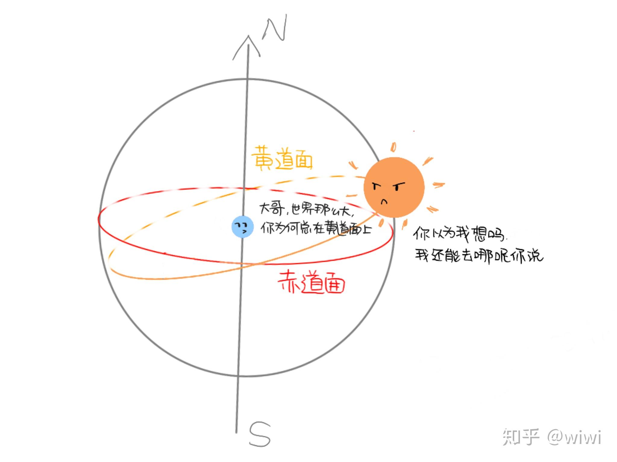 赤经赤纬图图片