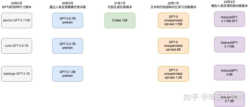v2-934439278691aedf0785239c8888b6d6_b.jpg ChatGPT:超能对话机器人,颠覆你对AI的认知?🔥