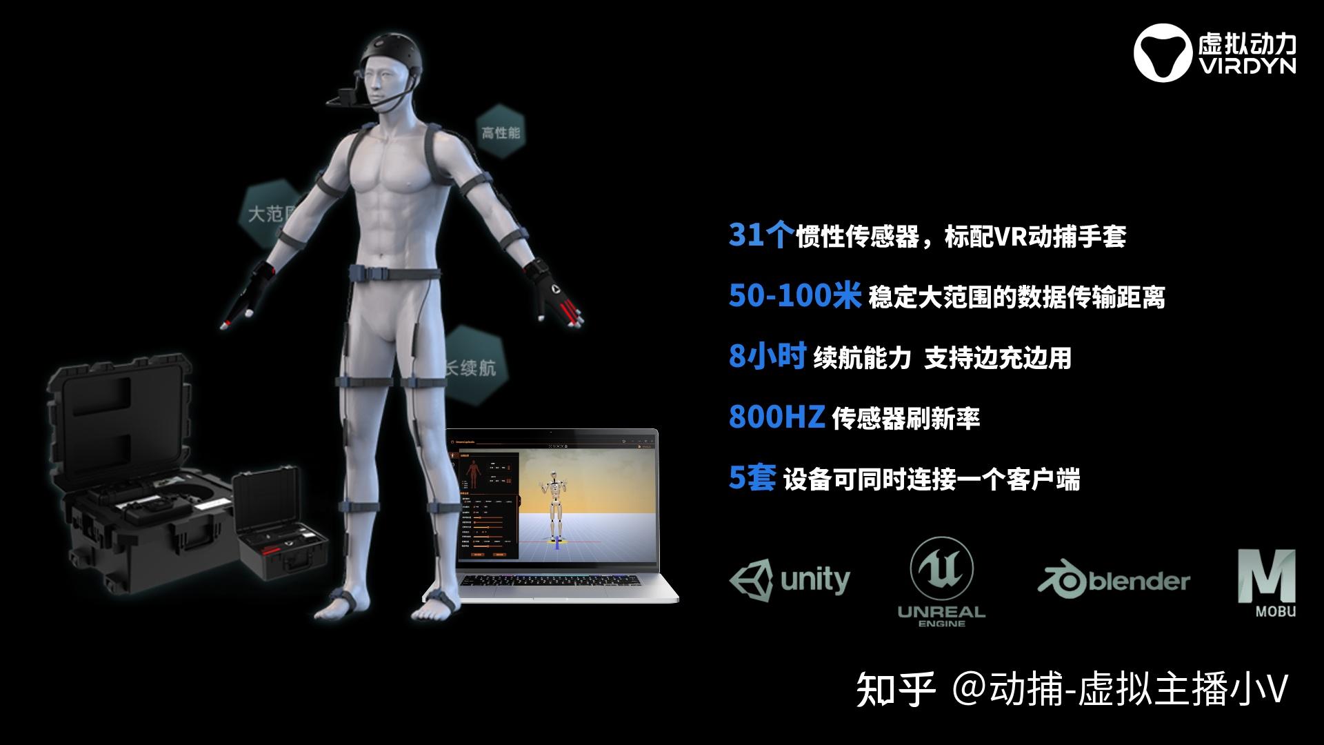 动作捕捉产品系列：旗舰版惯性动捕设备VS标准版惯性动捕设备 - 知乎