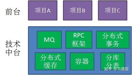 数据中台（前台、中台与后台） - 知乎