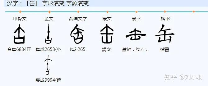 缶的甲骨文图片