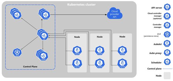 serverless-k8s-container