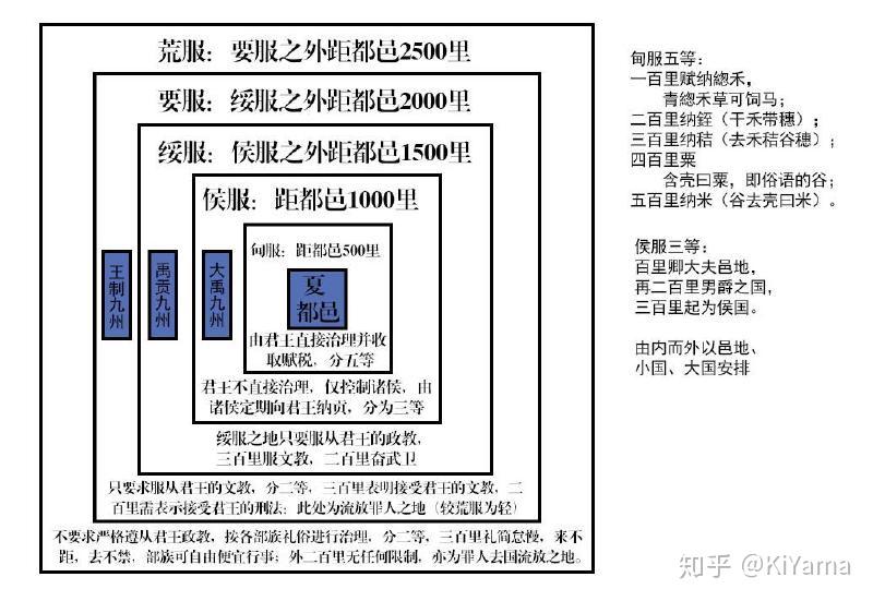 初体制研究热潮兴起之时,作者很敏锐的嗅到了华夷秩序这个新研究动向