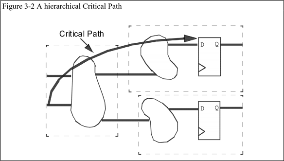 【翻译】RTL Coding Style Gold Book 中文版 - 知乎