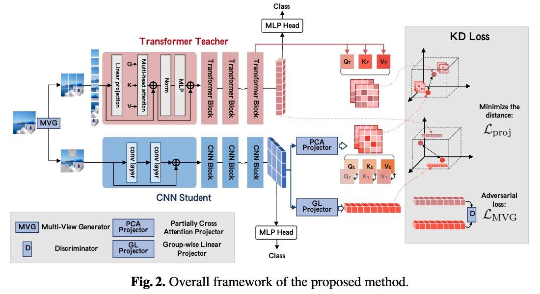 《Cross-Architecture Knowledge Distillation》笔记 - 知乎