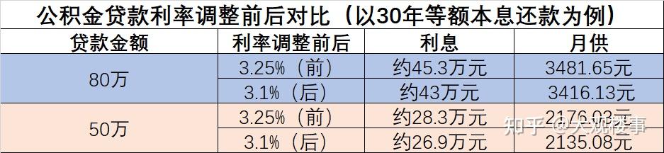昆明这30多个现房准现房项目可用公积金贷款！ - 知乎