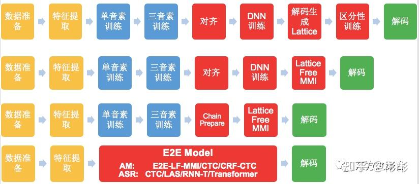 語音識別系列之區分性訓練和lfmmi