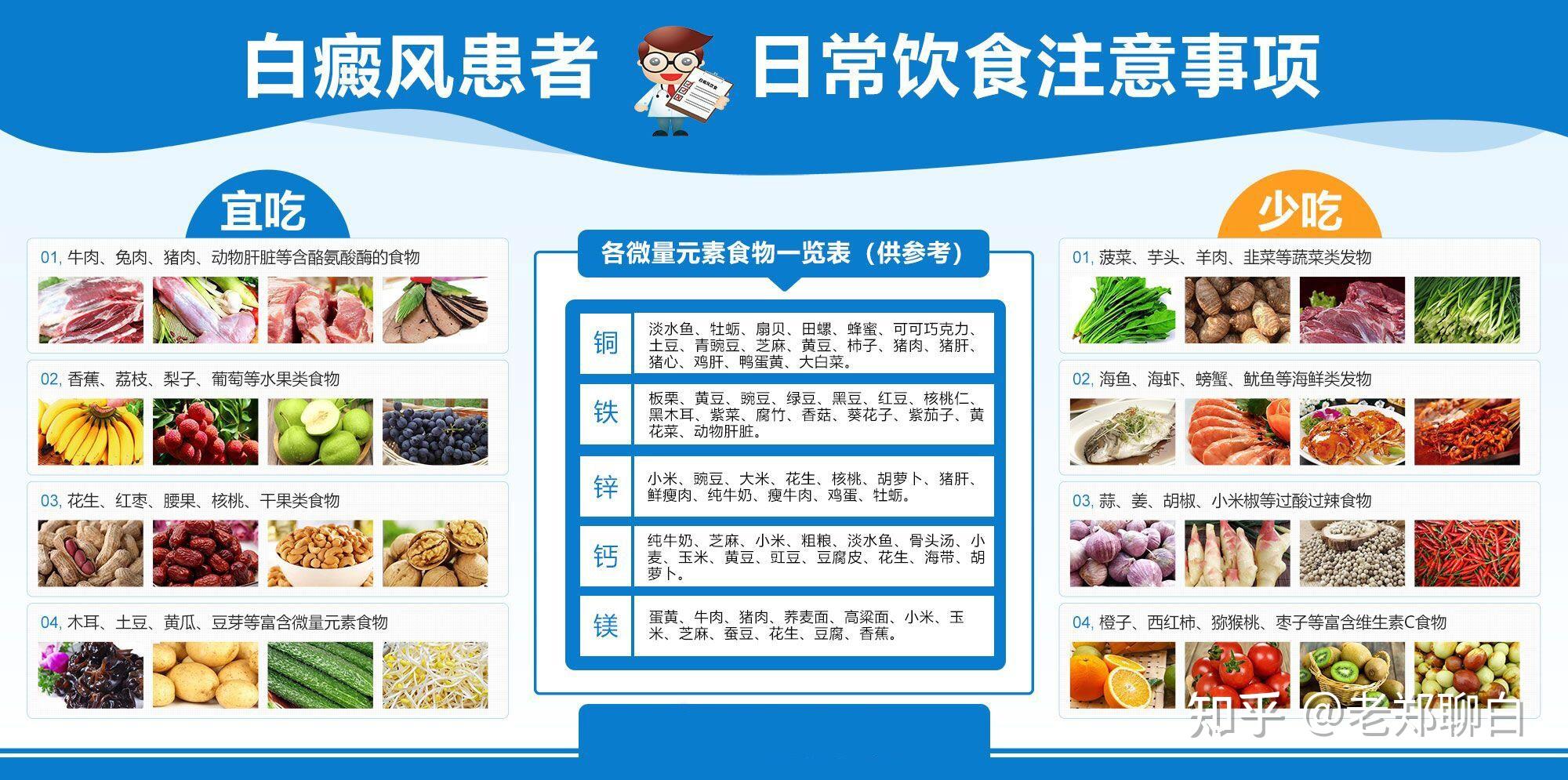 了解白癜风的发展现状与前沿治疗方法