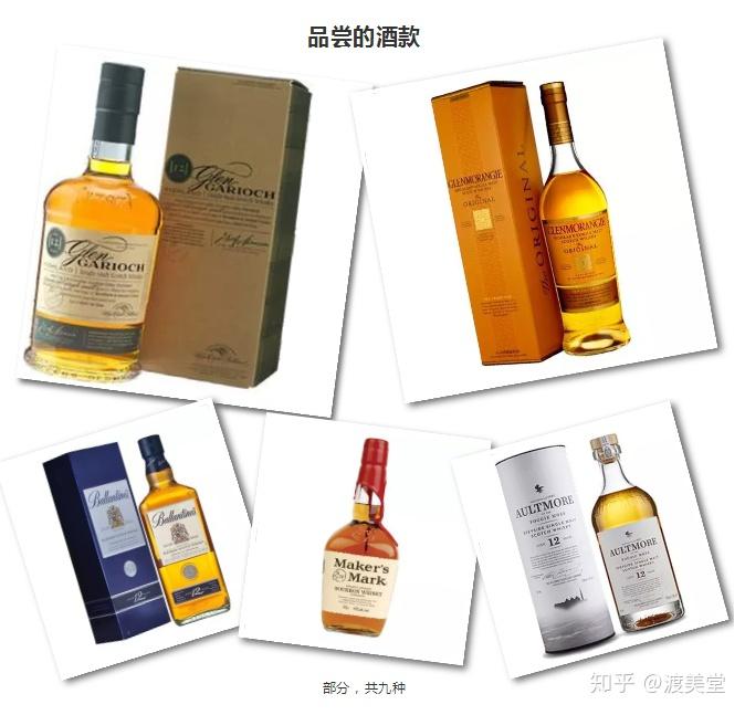 课程渡美堂cws威士忌一级认证课程又来啦