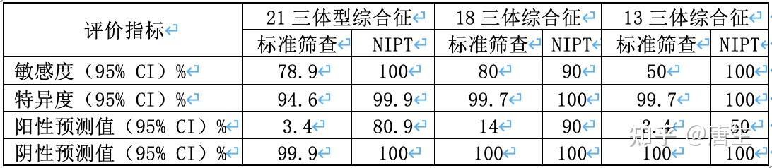 21三体综合征(down综合征(唐氏综合征)) - 知乎