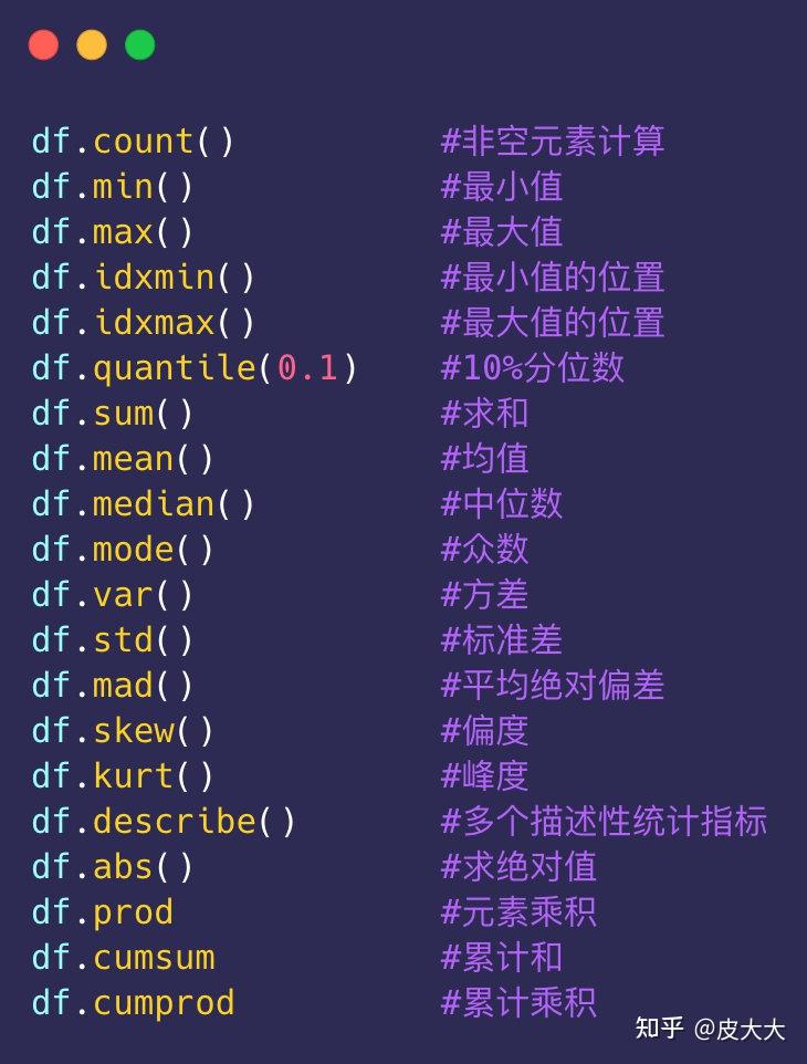 总结pandas的20个统计函数 知乎