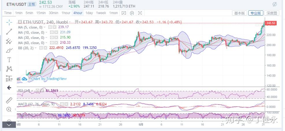 火免费USDT/USDC游戏推荐/注册送币链游大全/边玩边赚新选择币HTX发布5月默克尔树储备证明八大主流资产储备金率均超100%