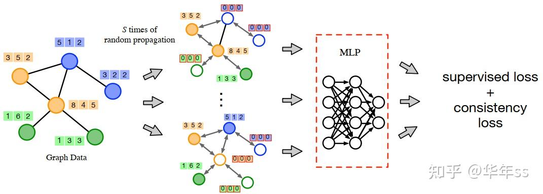 2 图随机神经网络