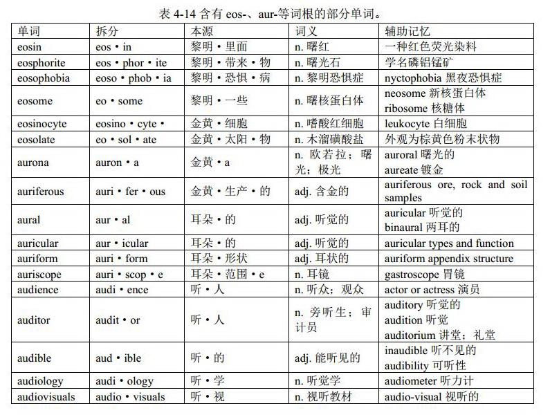 光亮之神一家(词根heli-、sol-、selen-、lun-、eos-和aur-):英语单词中的单词词根(希腊罗马神话、熟词记词根、简单词 ...