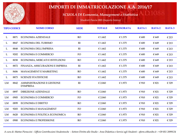 意大利大学的学费（博洛尼亚大学的注册费）