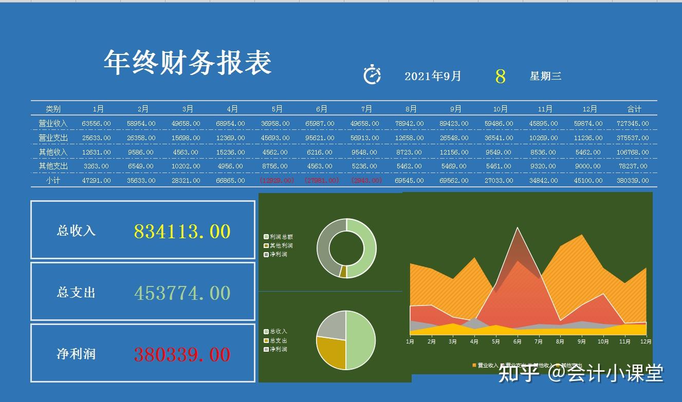 这才是老板想要的财务报表可视化动态图表直观大方清晰明了