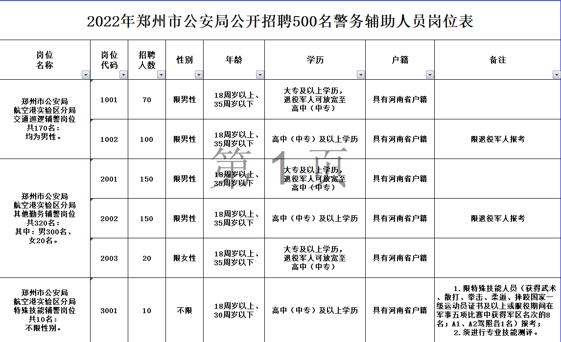 郑州招聘保安市政府网站_郑州招聘保安市政府网站最新 郑州招聘保安市政府网站_郑州招聘保安市政府网站最新
