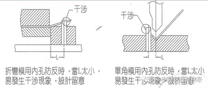 模具設計標準知道的老闆誇你機靈不知道的被鉗工罵暈過去