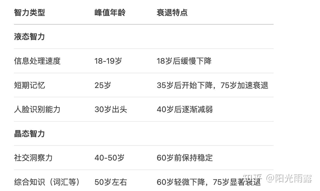 智商影响因素及其测试最佳年龄分析- 知乎