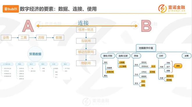 布比區塊鏈張明裕數字經濟的實踐之路以供應鏈金融為例