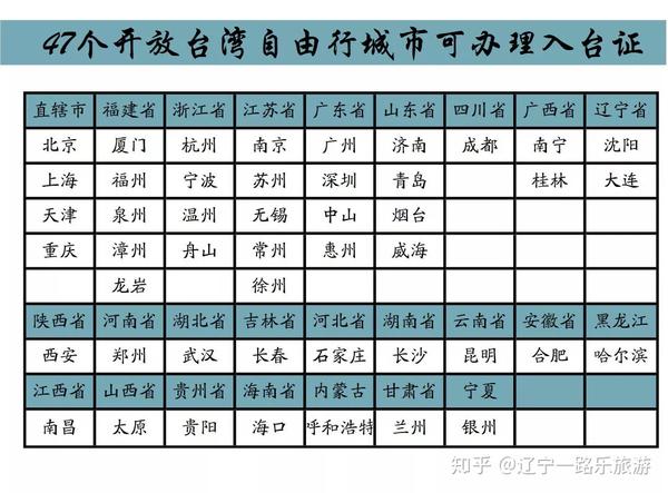 台湾自由行城市开放名单 看看有你所在城市吗？
