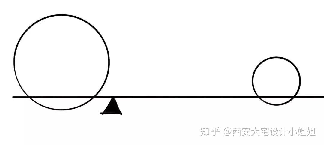 空間設計手法對稱與均衡