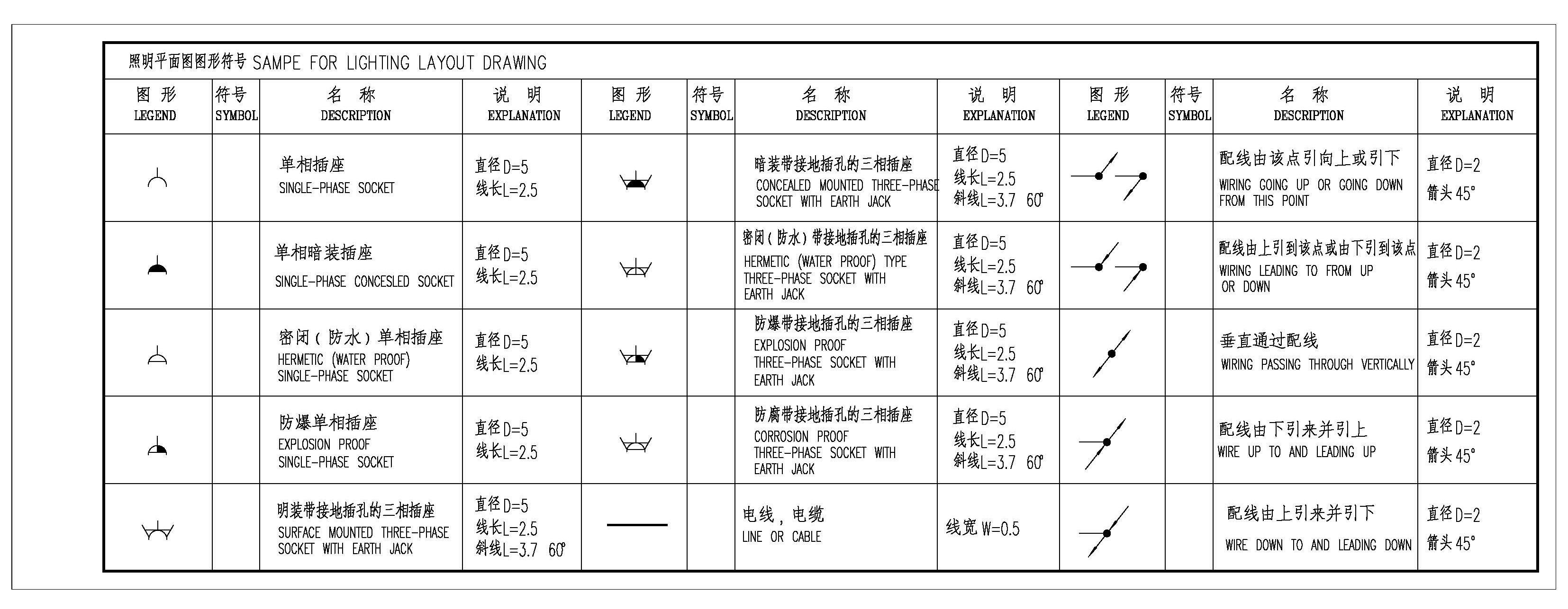 电气设计图例符号–照明平面图