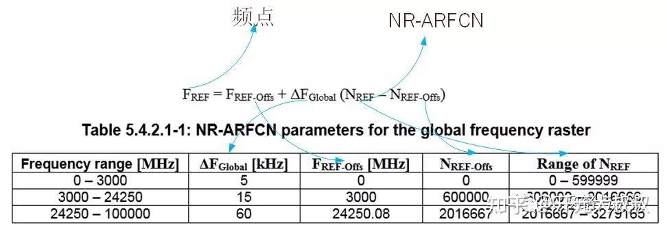 5G中两类绝对频点号ARFCN的计算 - 知乎