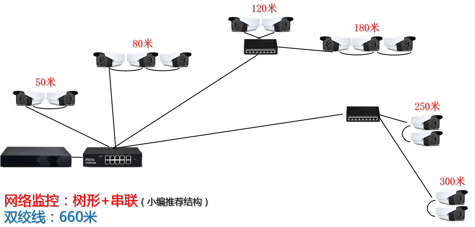 3乘3拼接屏网线串联图图片