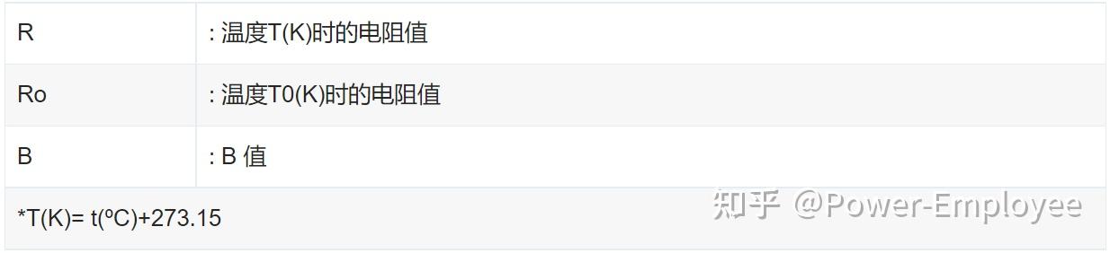 NTC 原理及特性 - 知乎