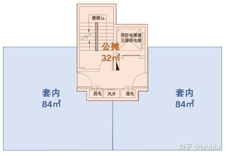 4-11層:要求一個電梯 一個開敞樓梯間,每層樓的公共交通面積約26㎡b.