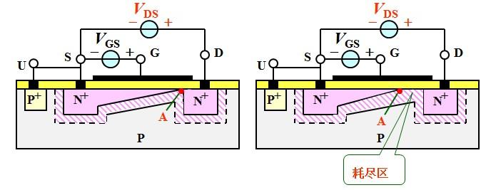 mos管工作原理图详解图片