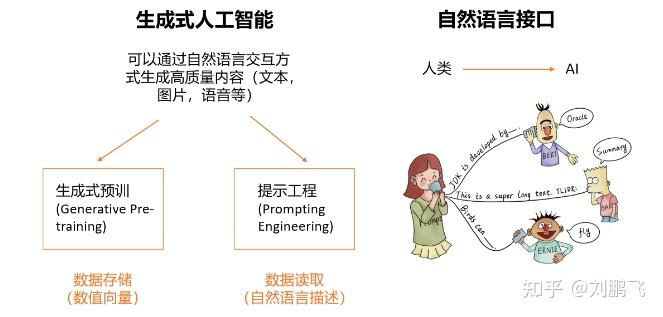 生成式人工智能时代:研究机构与工业机构的角色之争 - 知乎