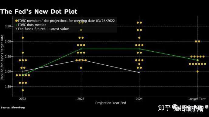 最近两次美联储利率决议对比四年来首次加息8点变化