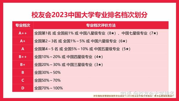 北京城市的大學排名_北京城市學院排名_北京城市學院全國排第幾