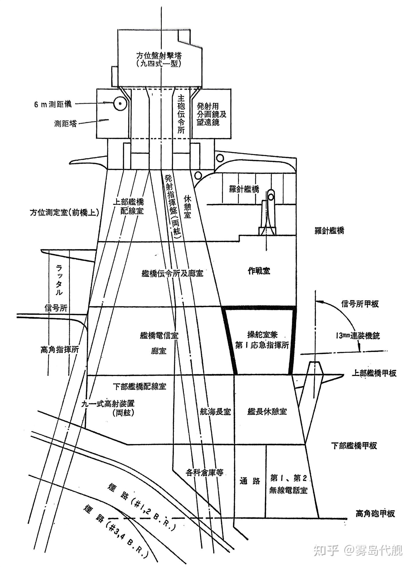 最上级和利根级装备的九二式射击盘改一的作用与结构 - 知乎