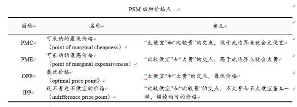 不知道怎么给产品定价?价格敏感度分析帮你定价! - 知乎