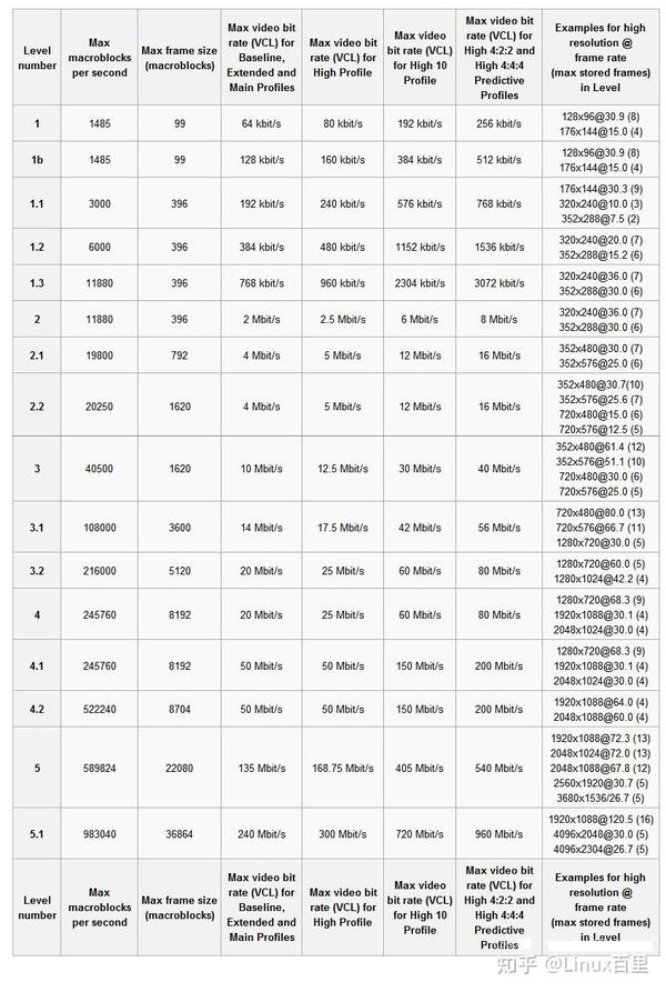 H.264/MPEG-4 AVC学习 - 知乎