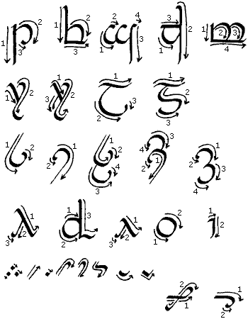 【写名系列·番外】如何高大上地用昆雅/辛达林语写出自己的名字?