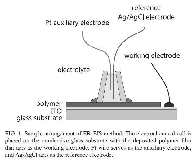 在er-eis測試中,使用了常規的三電極體系,電解池體積約為200ul.