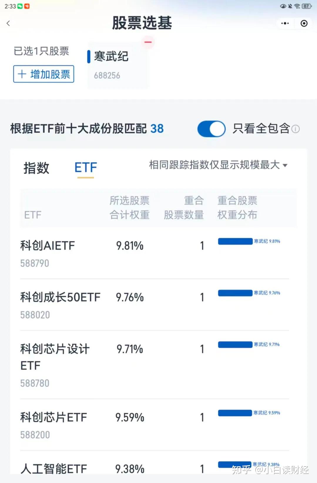 A股，创新高了！ - 知乎