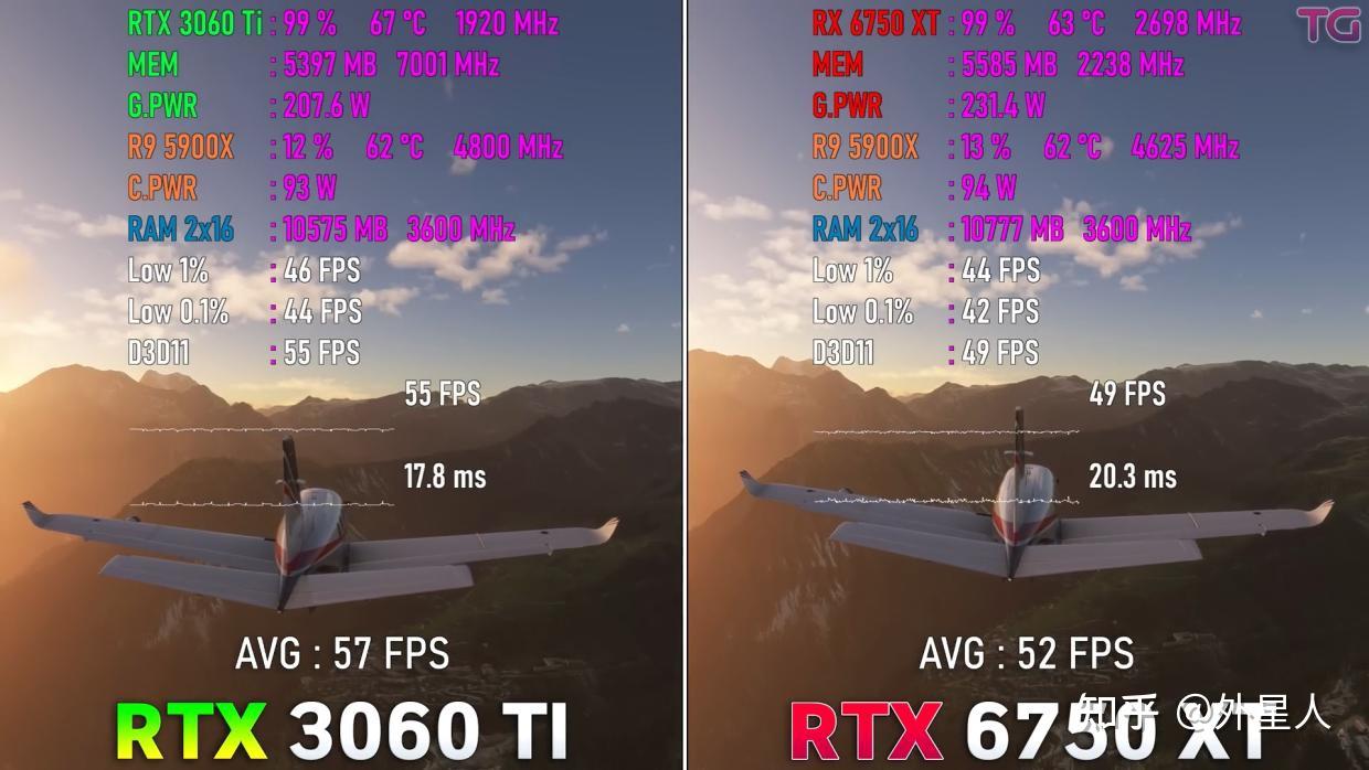 8 RTX 3060 Ti RX 6750 XT 8-rtx-3060-ti-rx-6750-xt