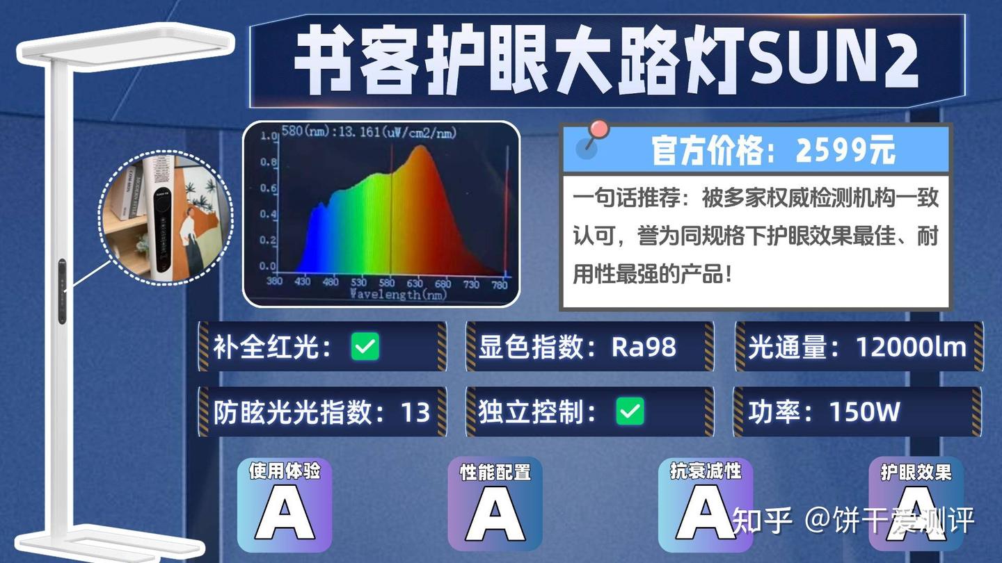 大路灯品牌排行前十名有哪些？2026护眼大路灯前十正式亮相，一眼懂 - 知乎