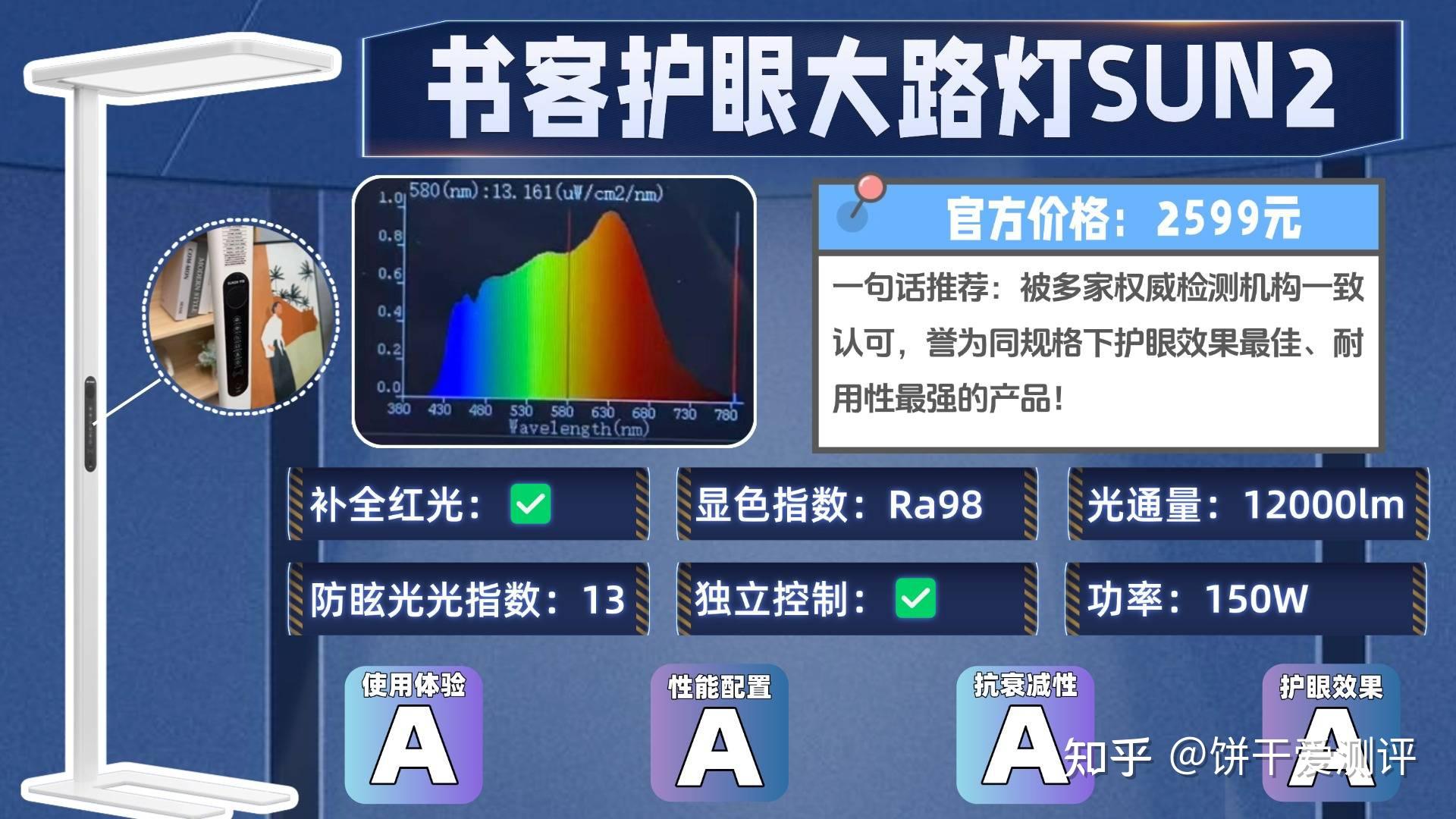 大路灯品牌排行前十名有哪些?2026护眼大路灯前十正式亮相,一眼懂 - 知乎