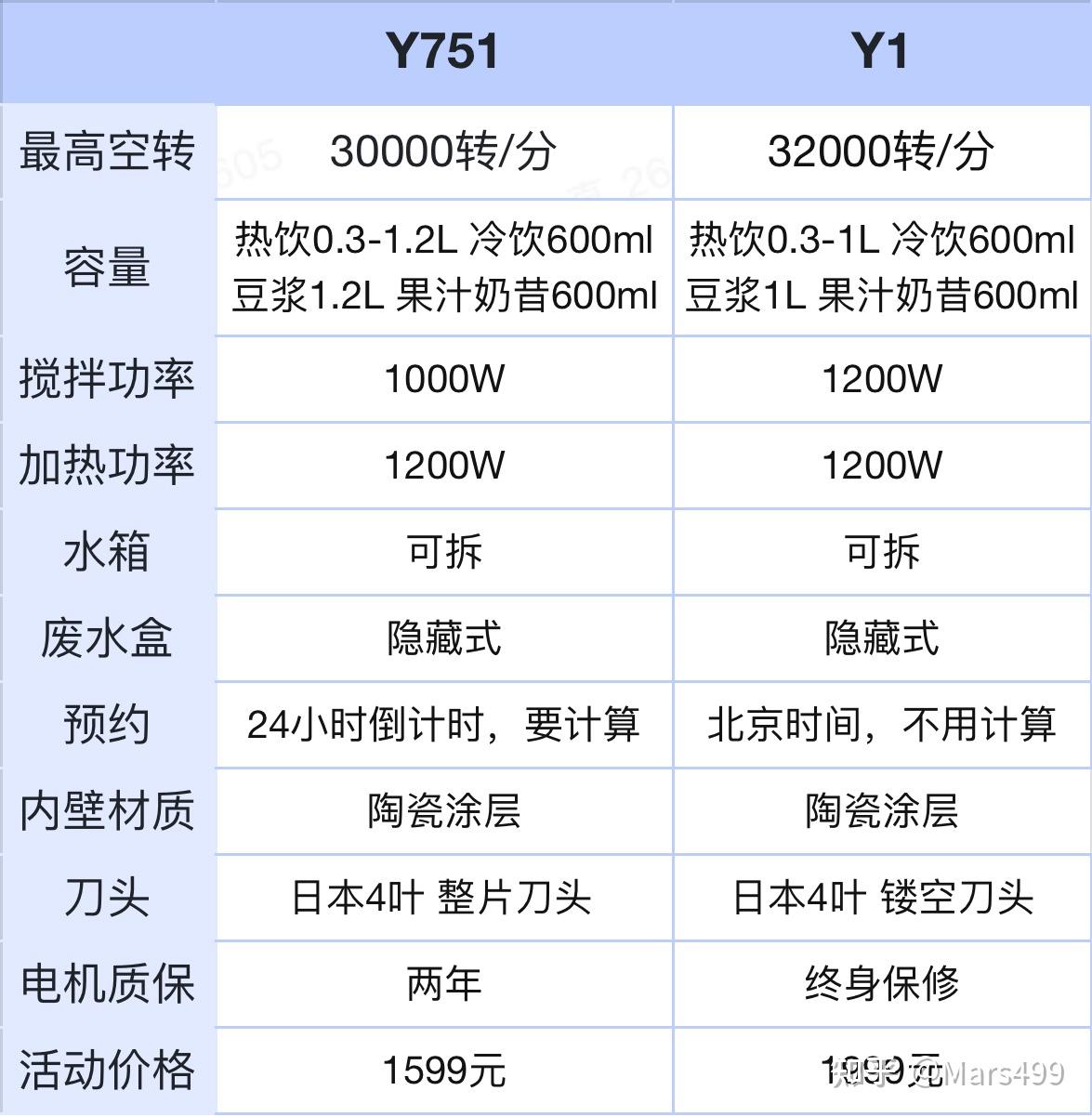 2022年破壁机「扫雷/差评总结」隔音罩,免手洗,拆刀头,单人款(九阳